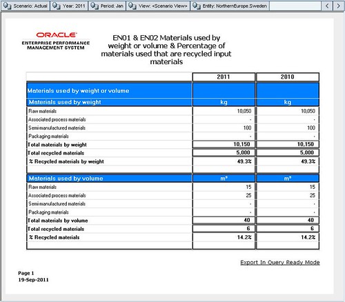 Sustainability Management Report